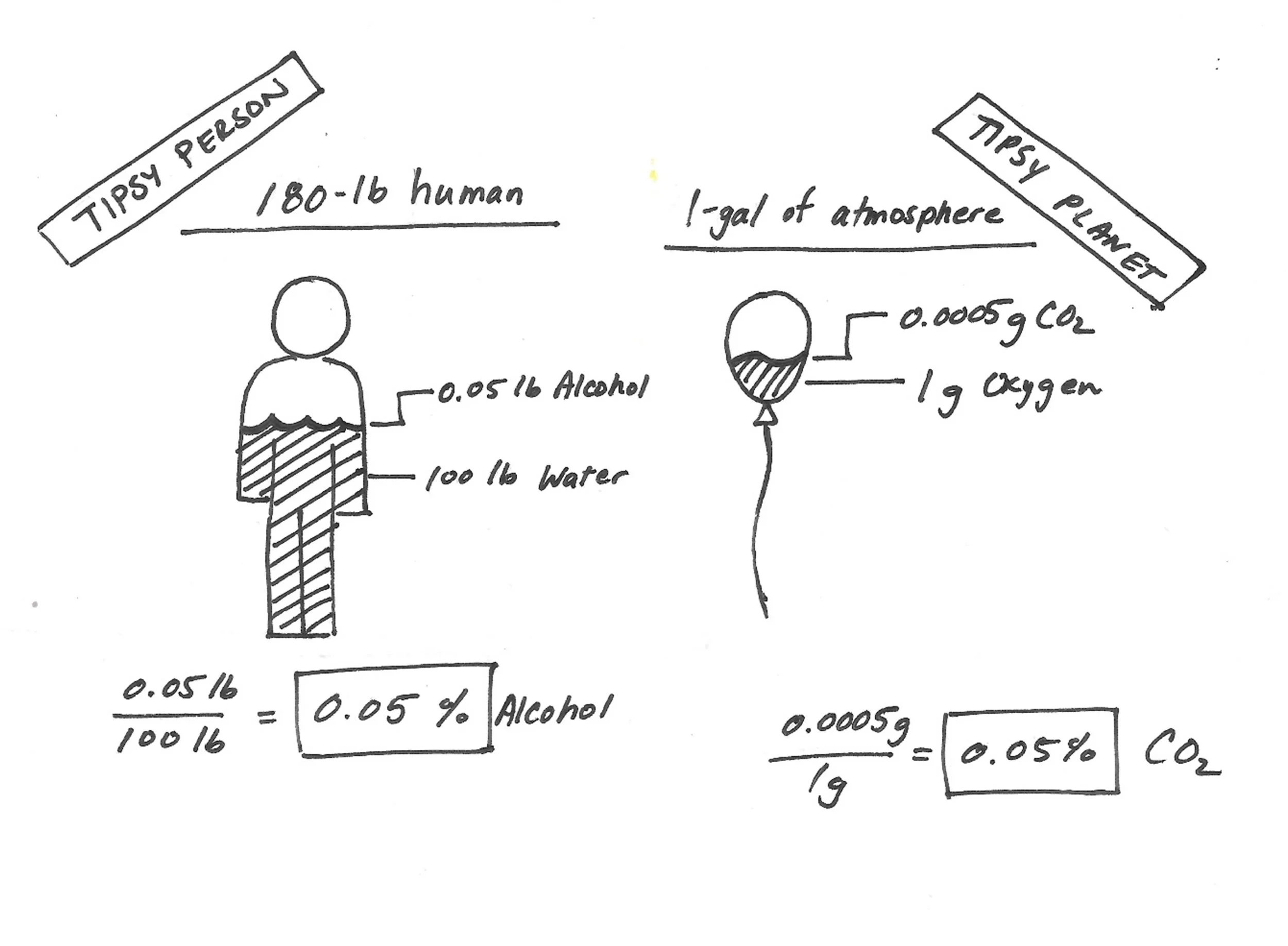 Comic #9: Tipsy Planet