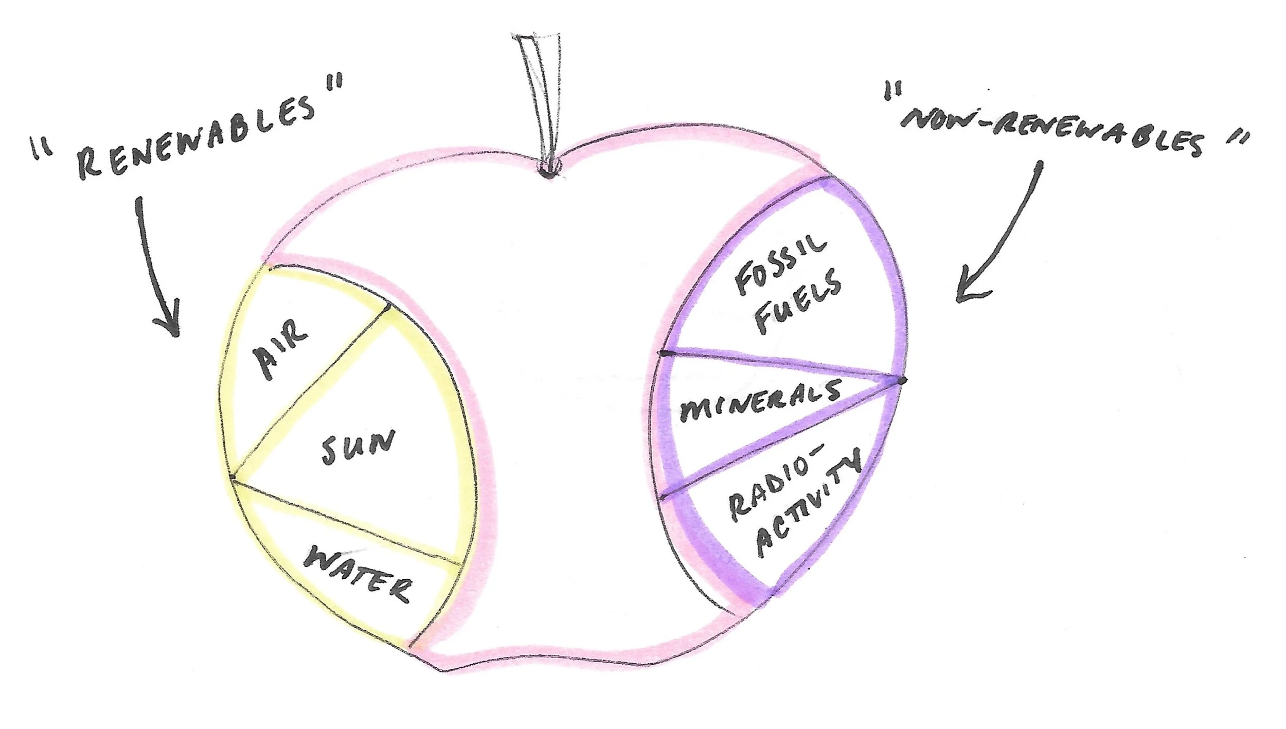 Comic #16: Eat the Earth
