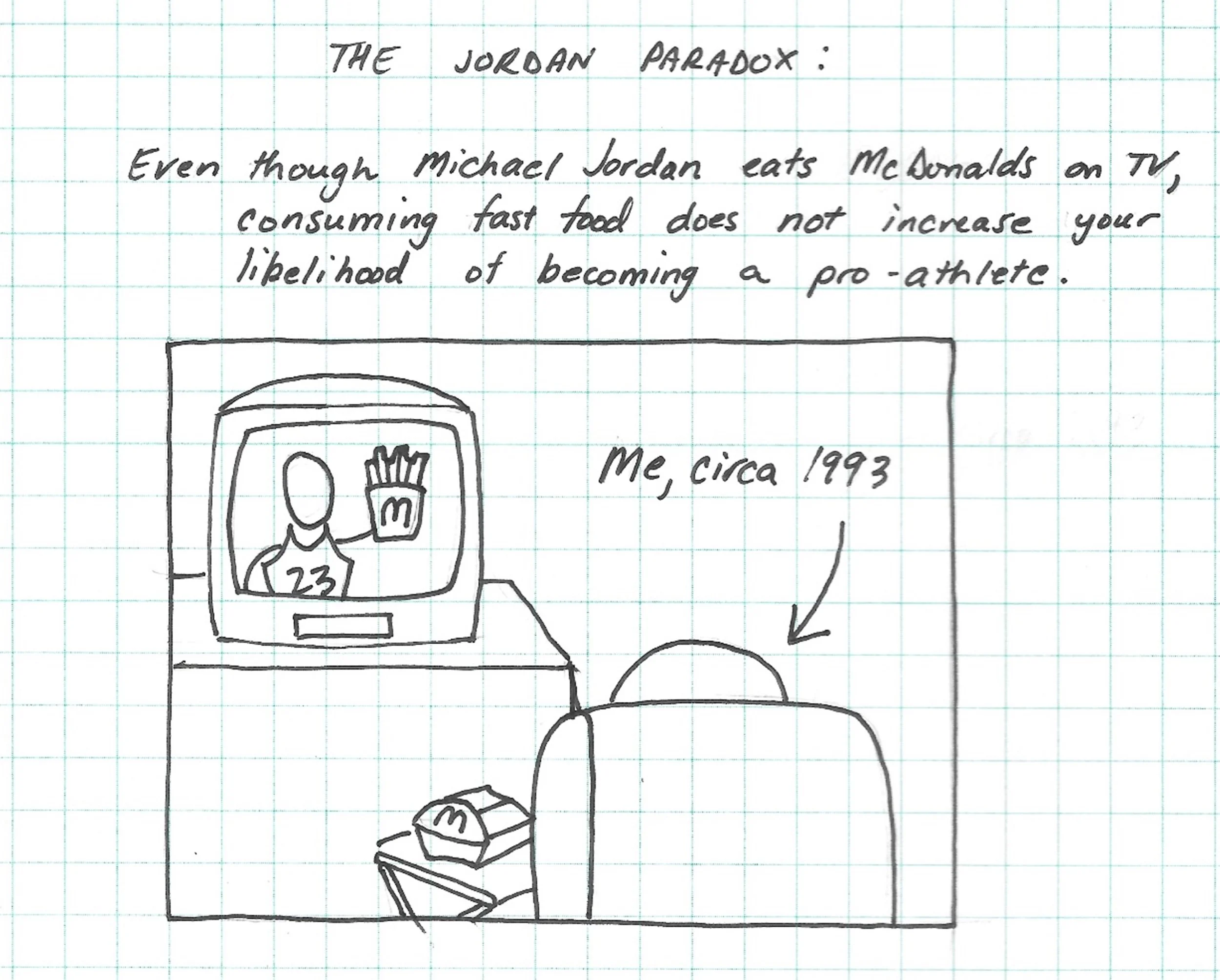 Comic #17: The Jordan Paradox