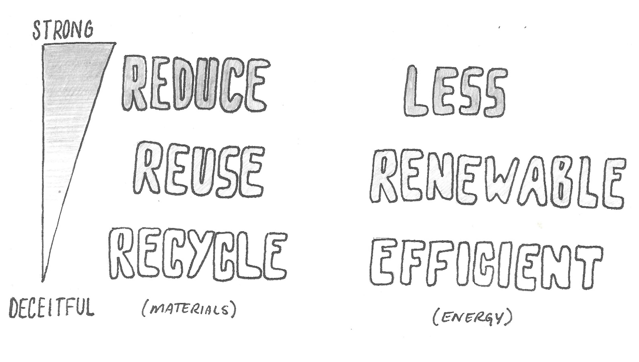 Comic #19: Strong Sustainability