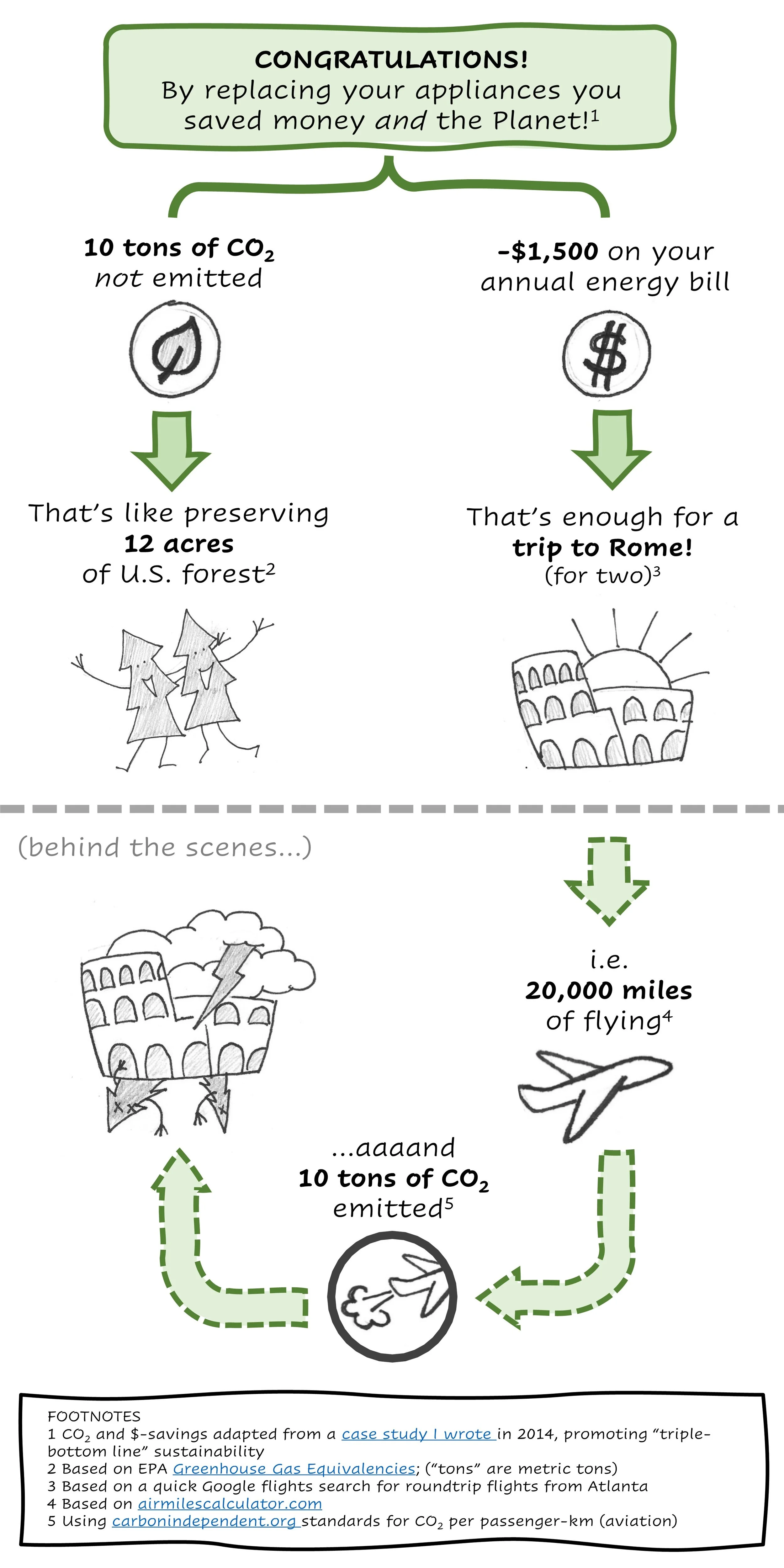 Comic #22: Congratulations