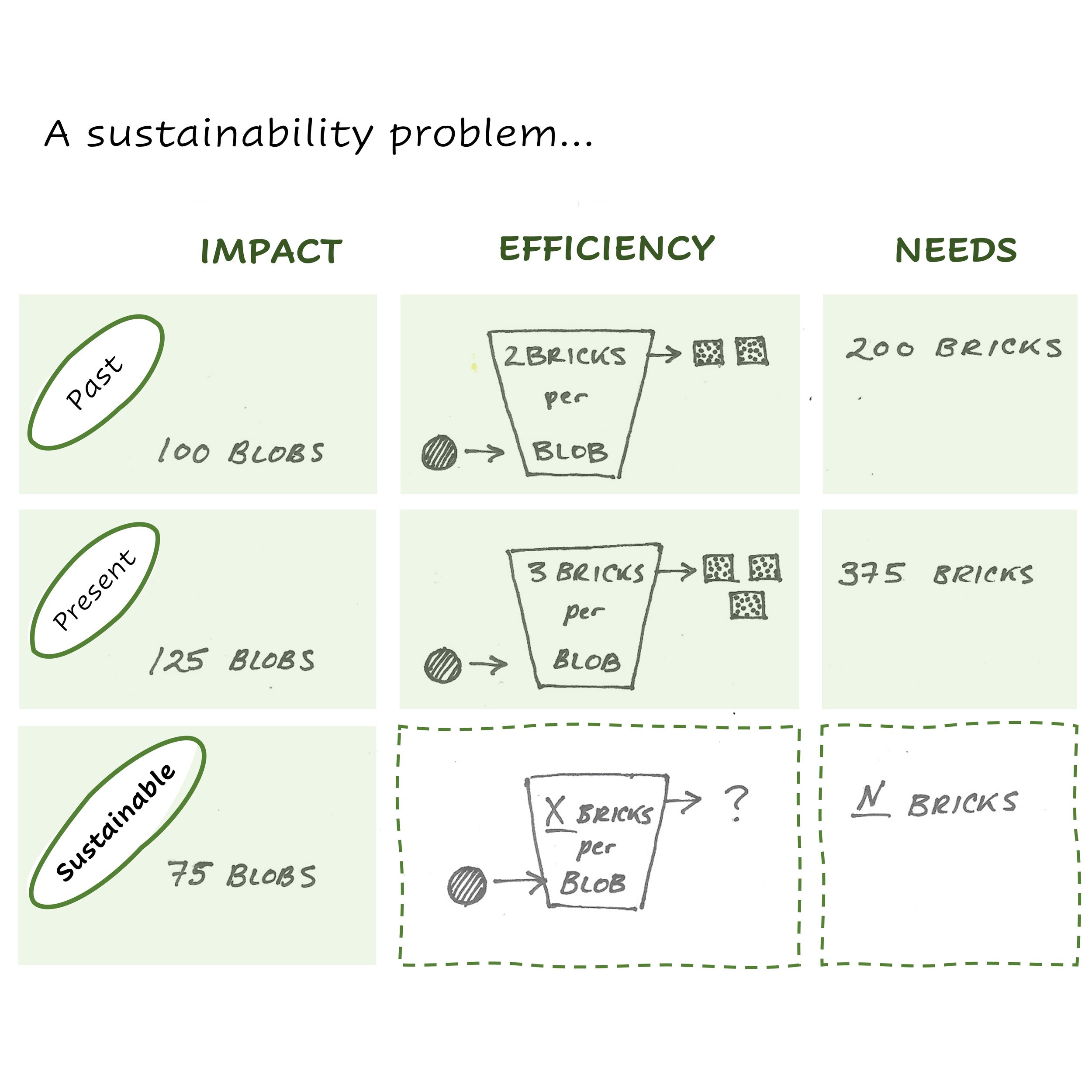 Comic #30: Sustainability Problem