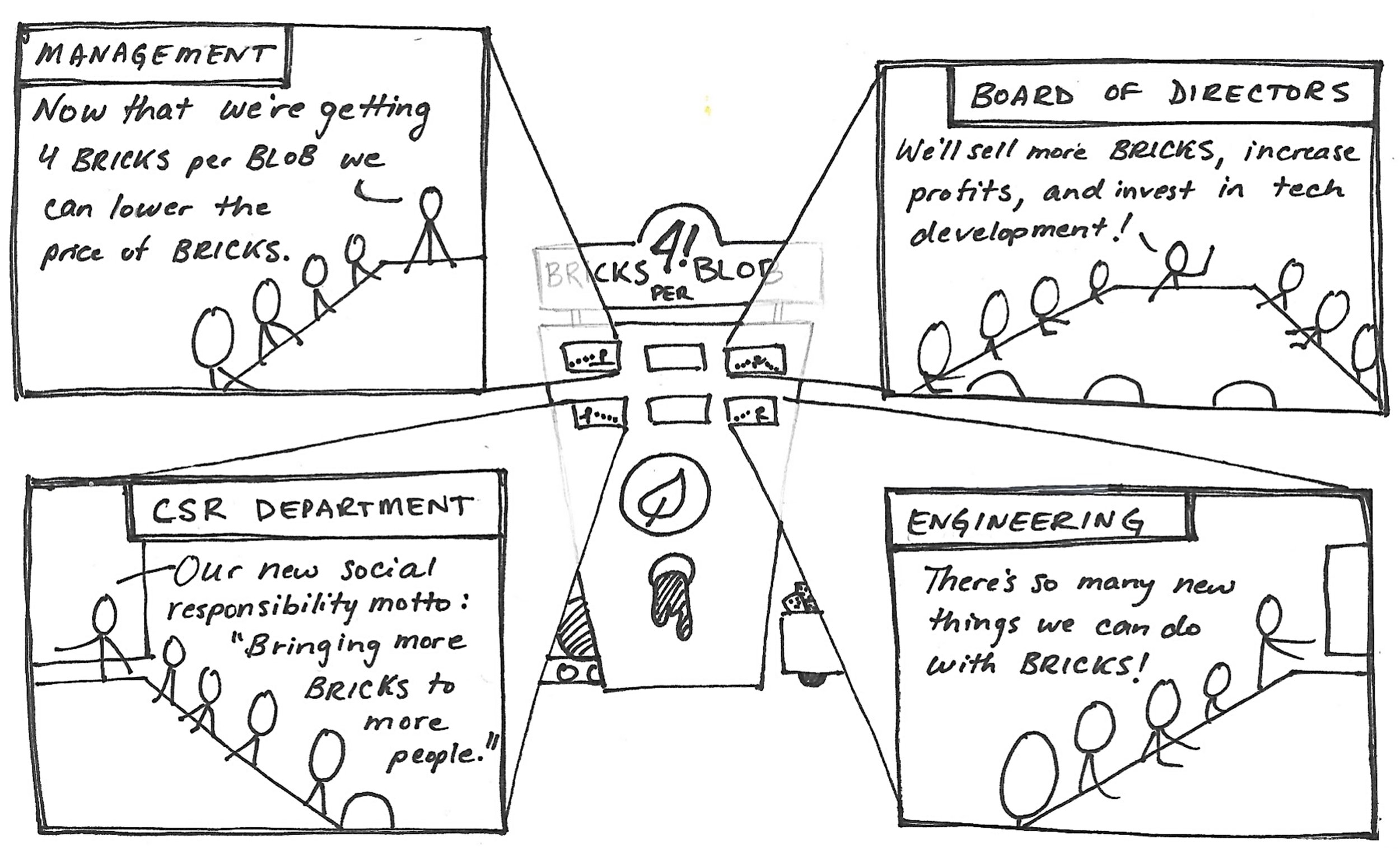 Comic #32: What Actually Happens