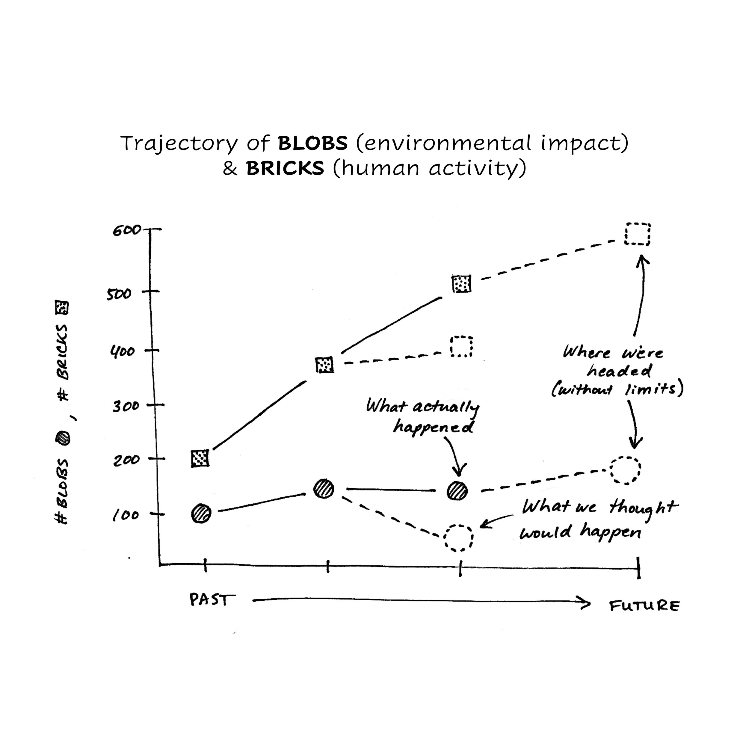 Comic #33b: Limitless Efficiency's Vicious Cycle