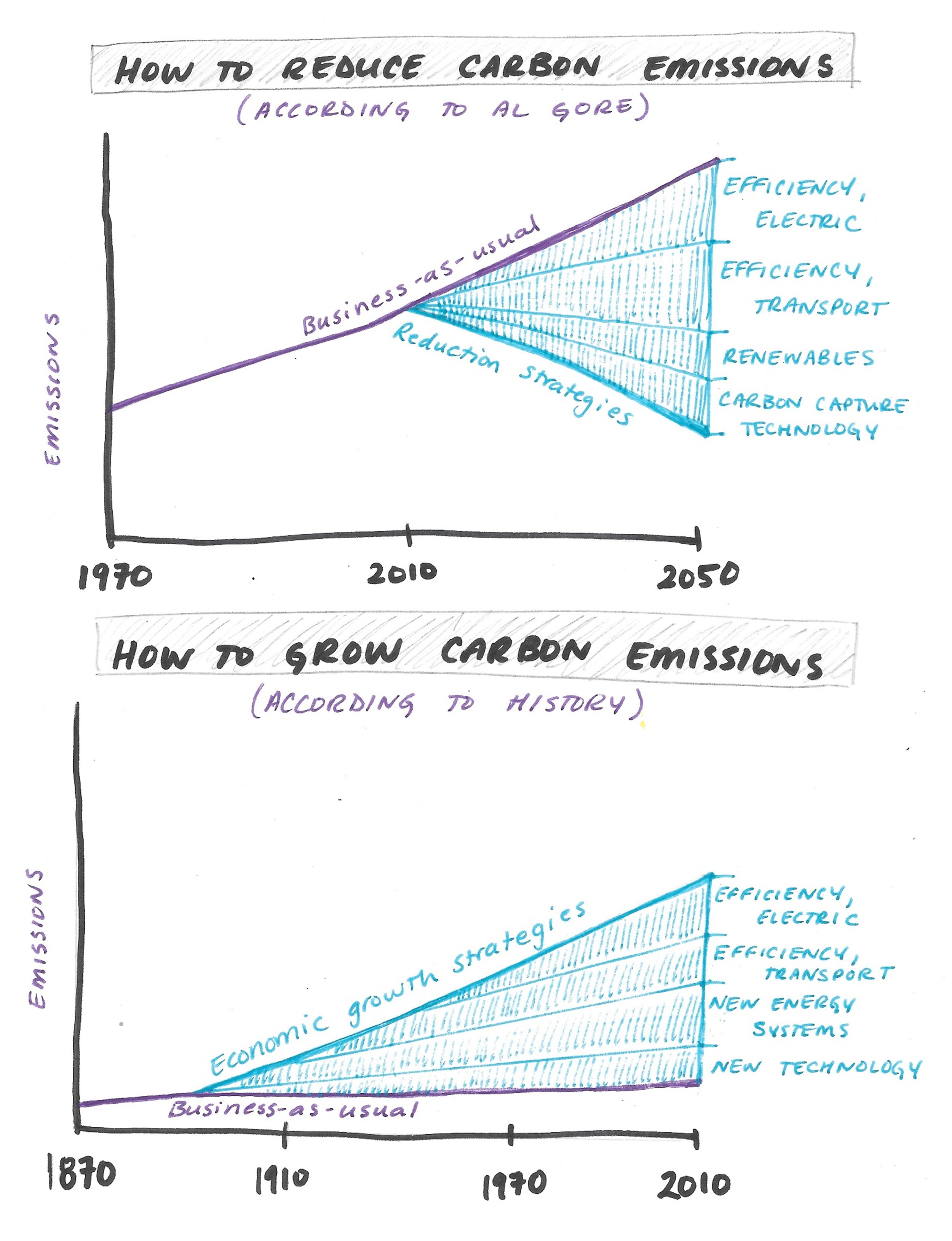 Comic #34: Growth Wedges