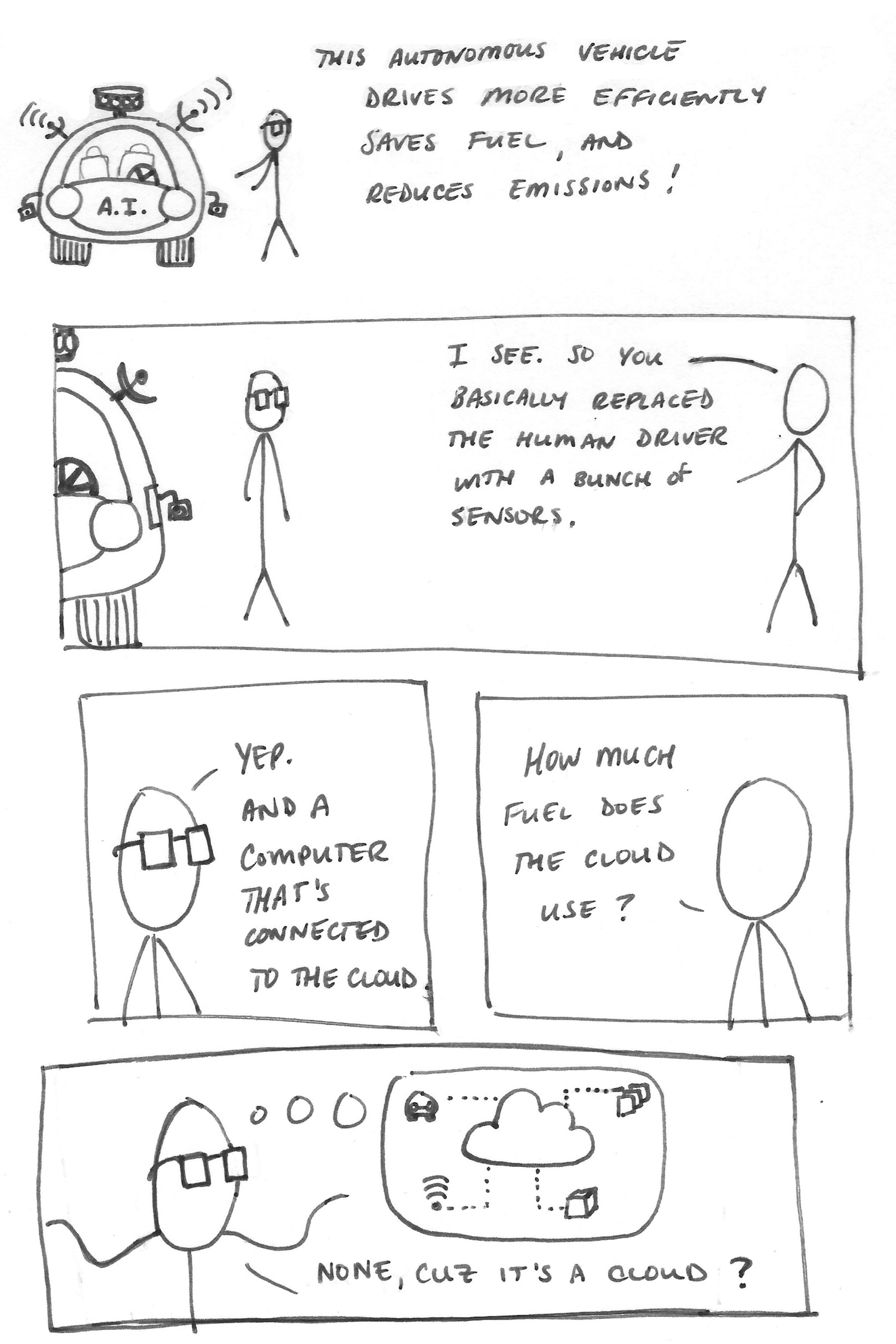 Comic #35: The Cloud