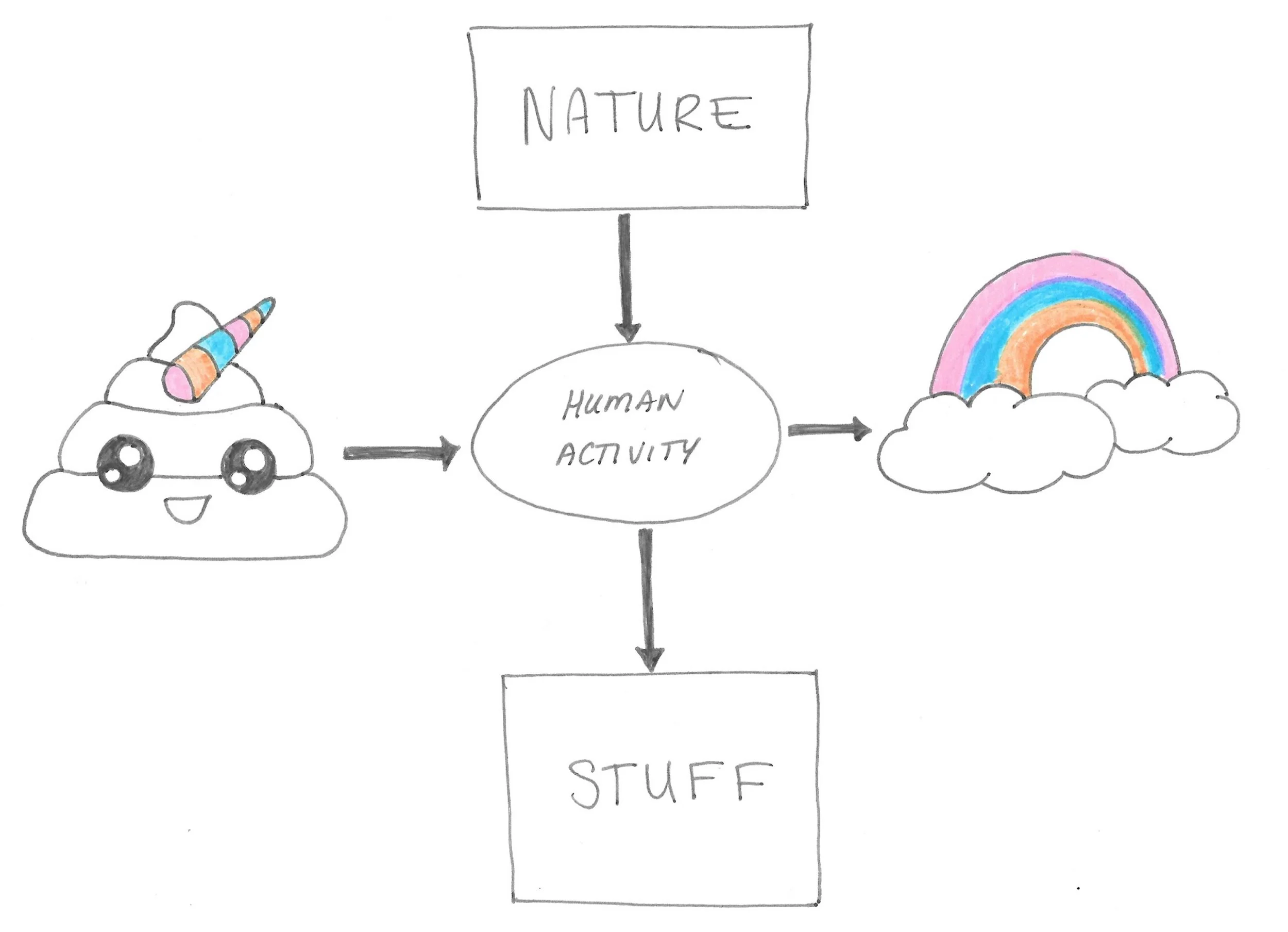 Comic #53: Unicorn Poop