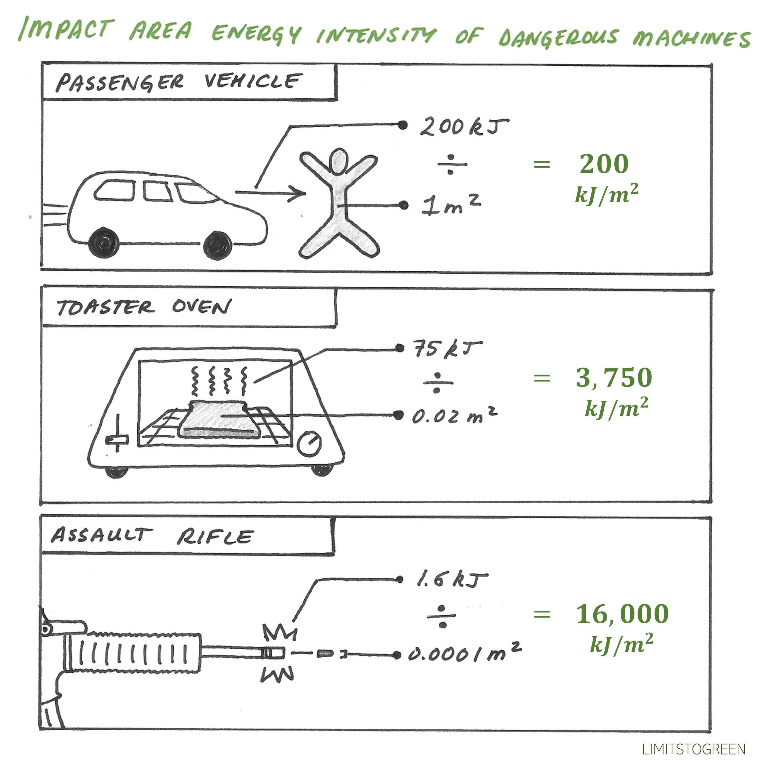 Comic #56: Everyday Machines
