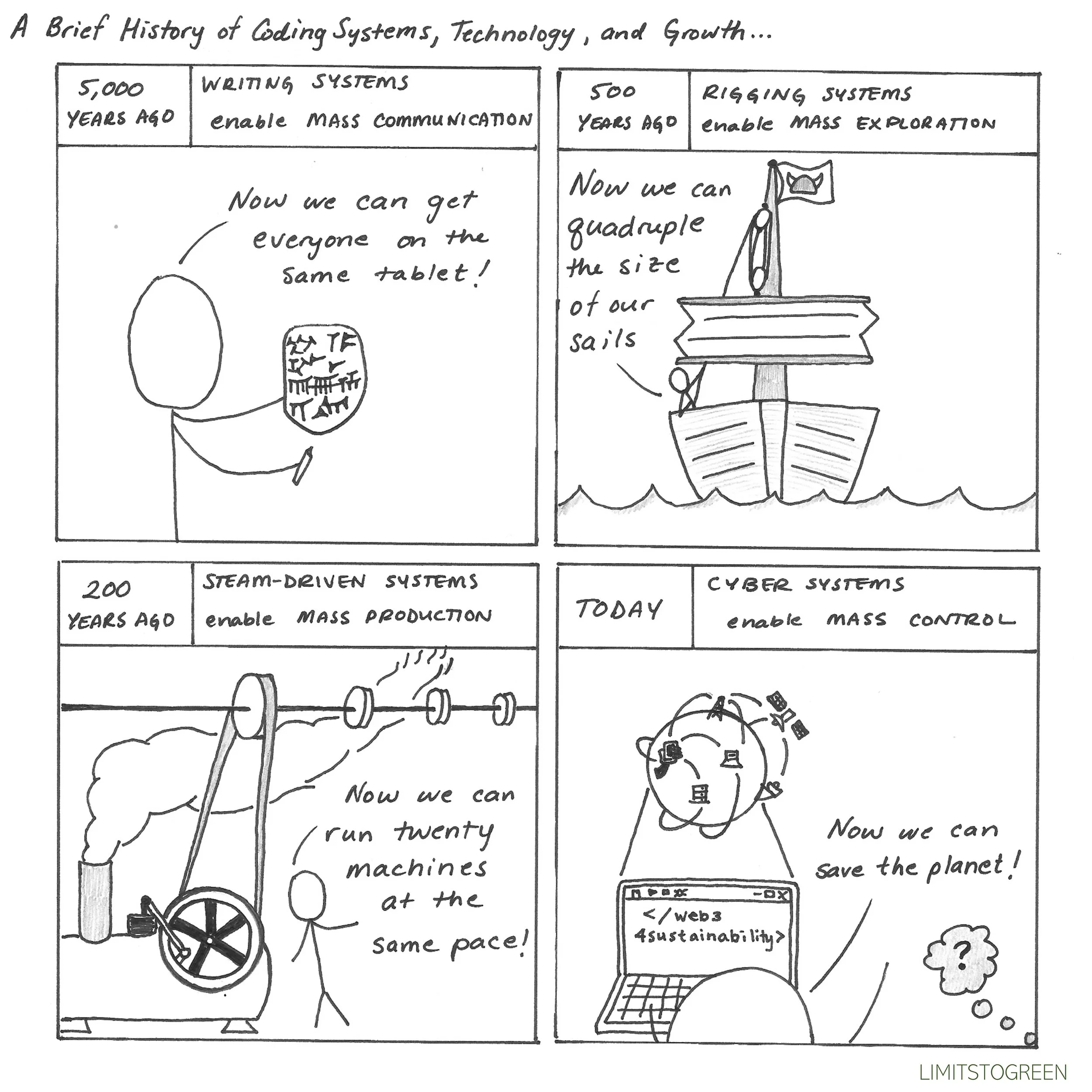 Comic #57: Coding Systems