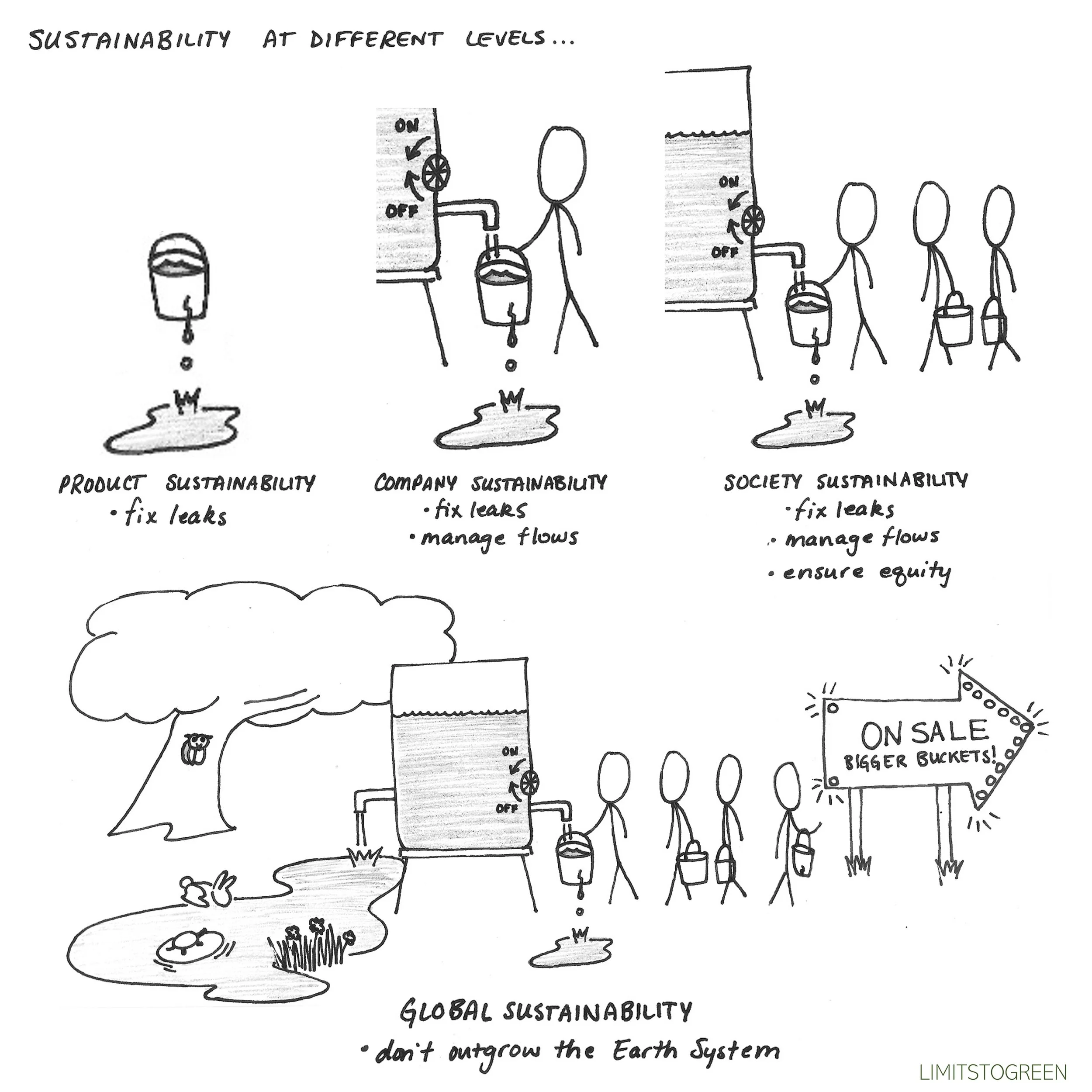 Comic #59: System Levels