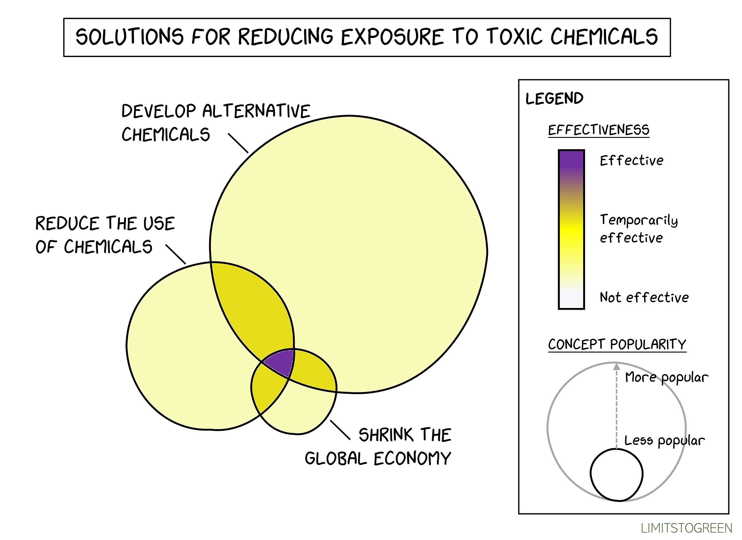 Comic #62: Eco-Solutions