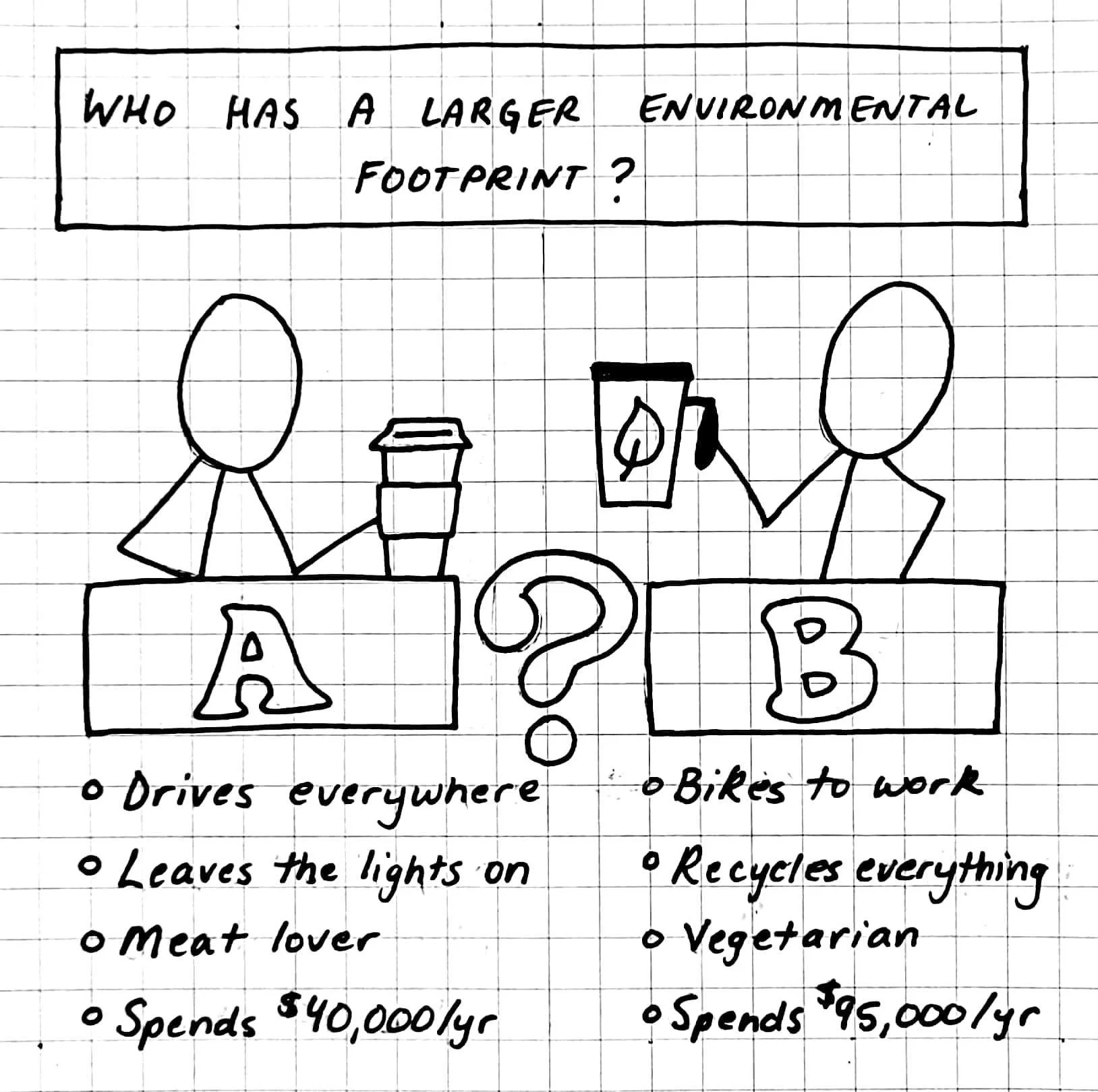 Comic #63: Environmental Footprint