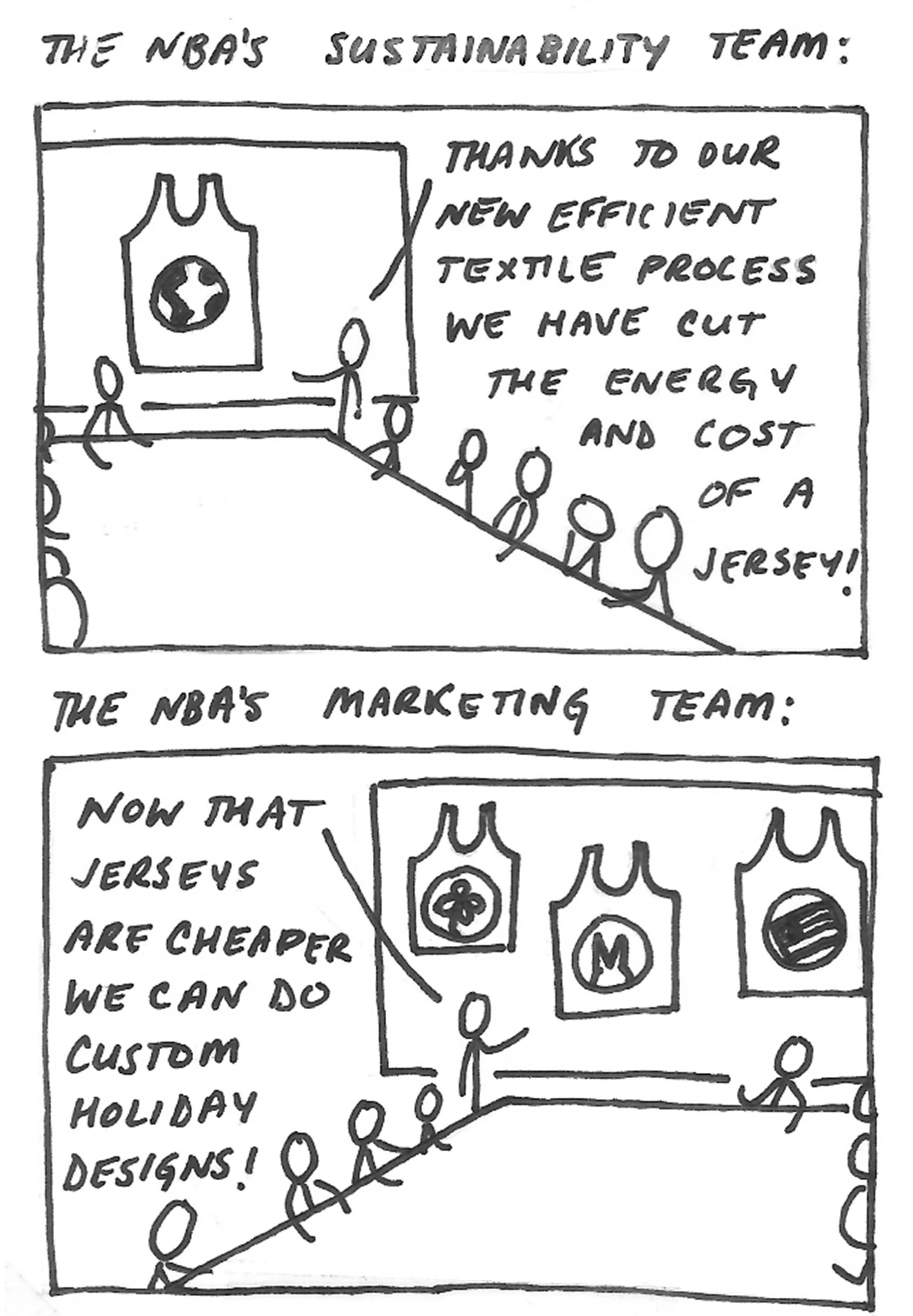 Sustainability or Marketing?