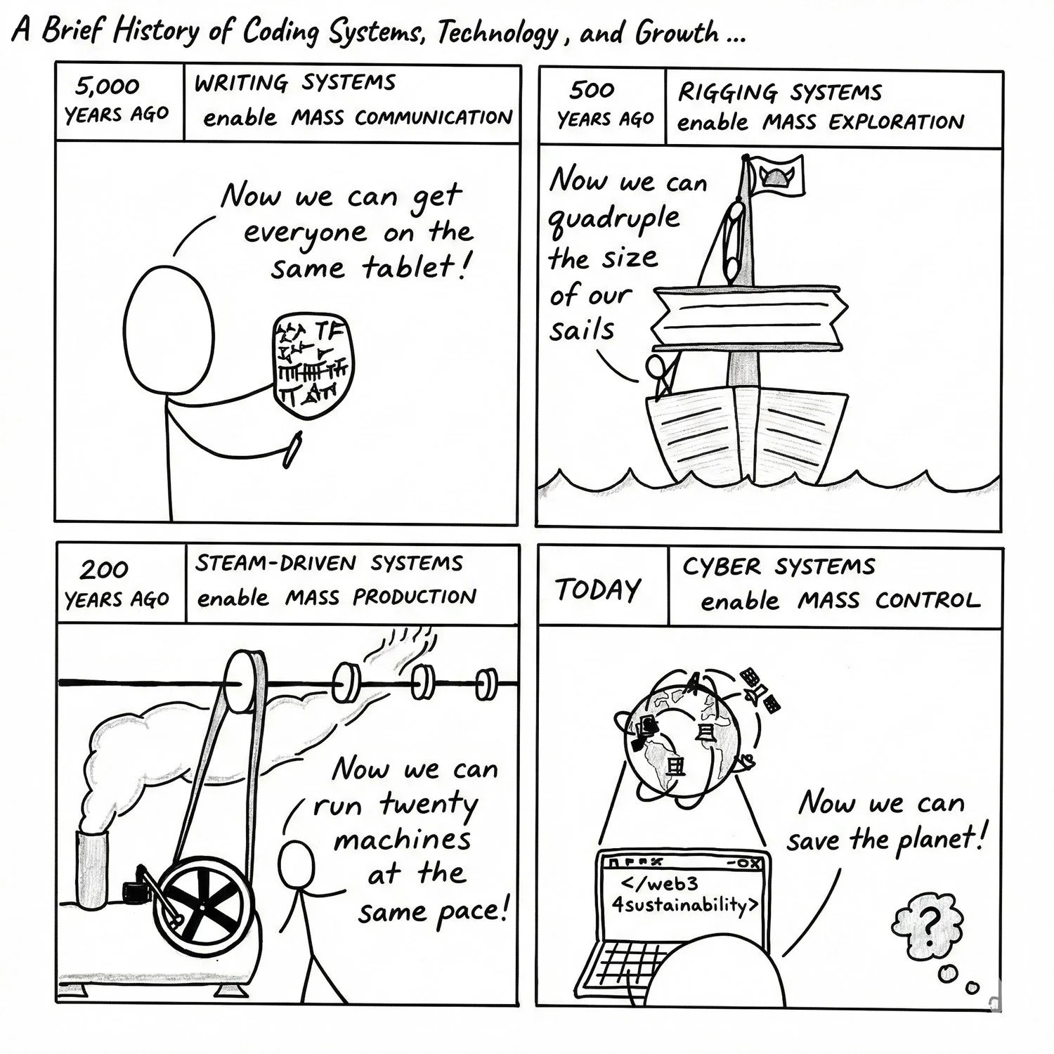 57. Coding Systems.JPG