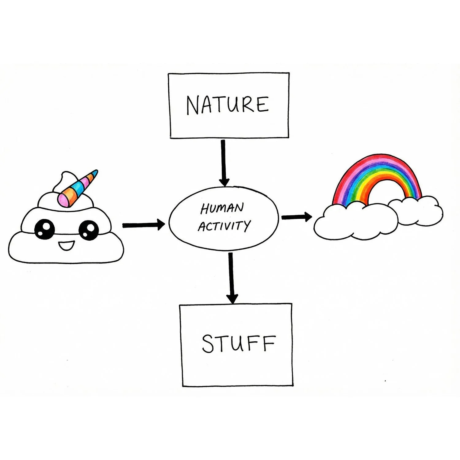 53. Unicorn Poop.JPG