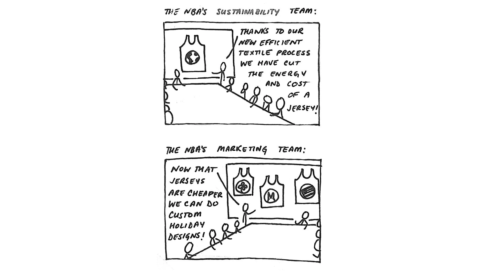 Comic #6: Sustainability or Marketing?