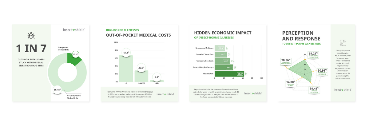 A clean, data-driven visual series designed to make complex information approachable, scannable, and easy to share.
