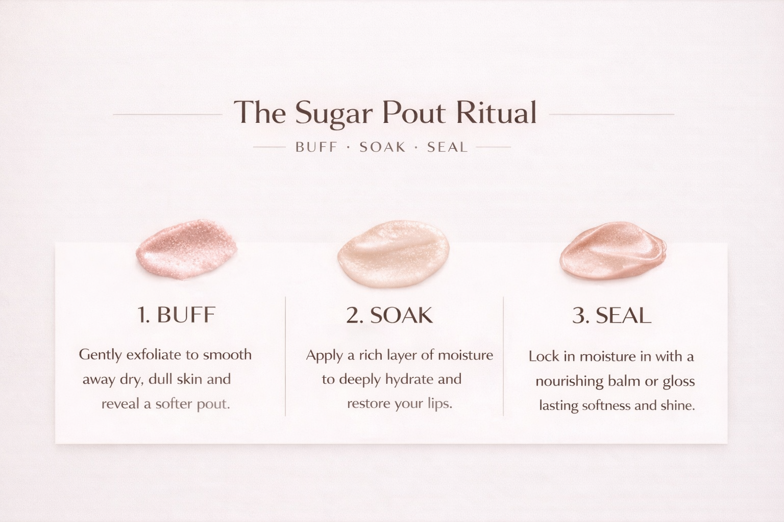 Steps for a skincare routine called 'The Sugar Pout Ritual' including Buff, Soak, and Seal. Each step has a description and corresponding gel-like product.