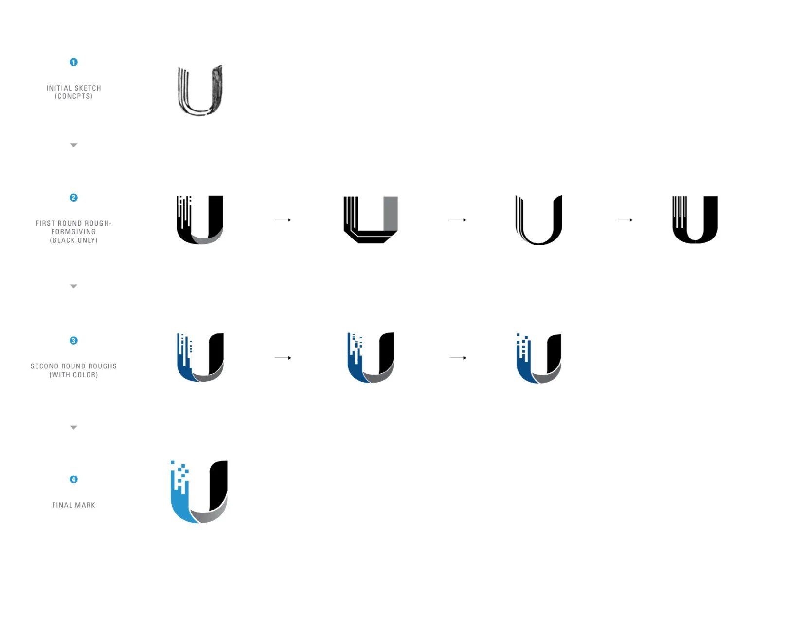 ubnt_logo_4-1620x1280.jpg