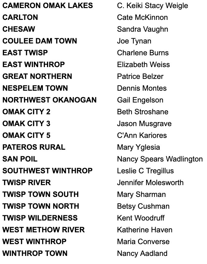 A list of place names on the left with corresponding names of people on the right.