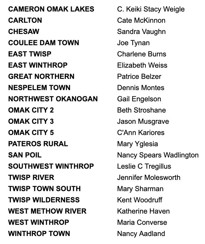 List of locations and corresponding names, including Cameron Omak Lakes, Carlton, Chesaw, Coulee Dam Town, East Twisp, East Winthrop, Great Northern, Nespilem Town, Northwest Okanogan, Omak City 2, Omak City 3, Omak City 5, Pateros Rural, San Poil, Southwest Winthrop, Twisp River, Twisp Town South, Twisp Wilderness, West Methow River, West Winthrop, Winthrop Town.