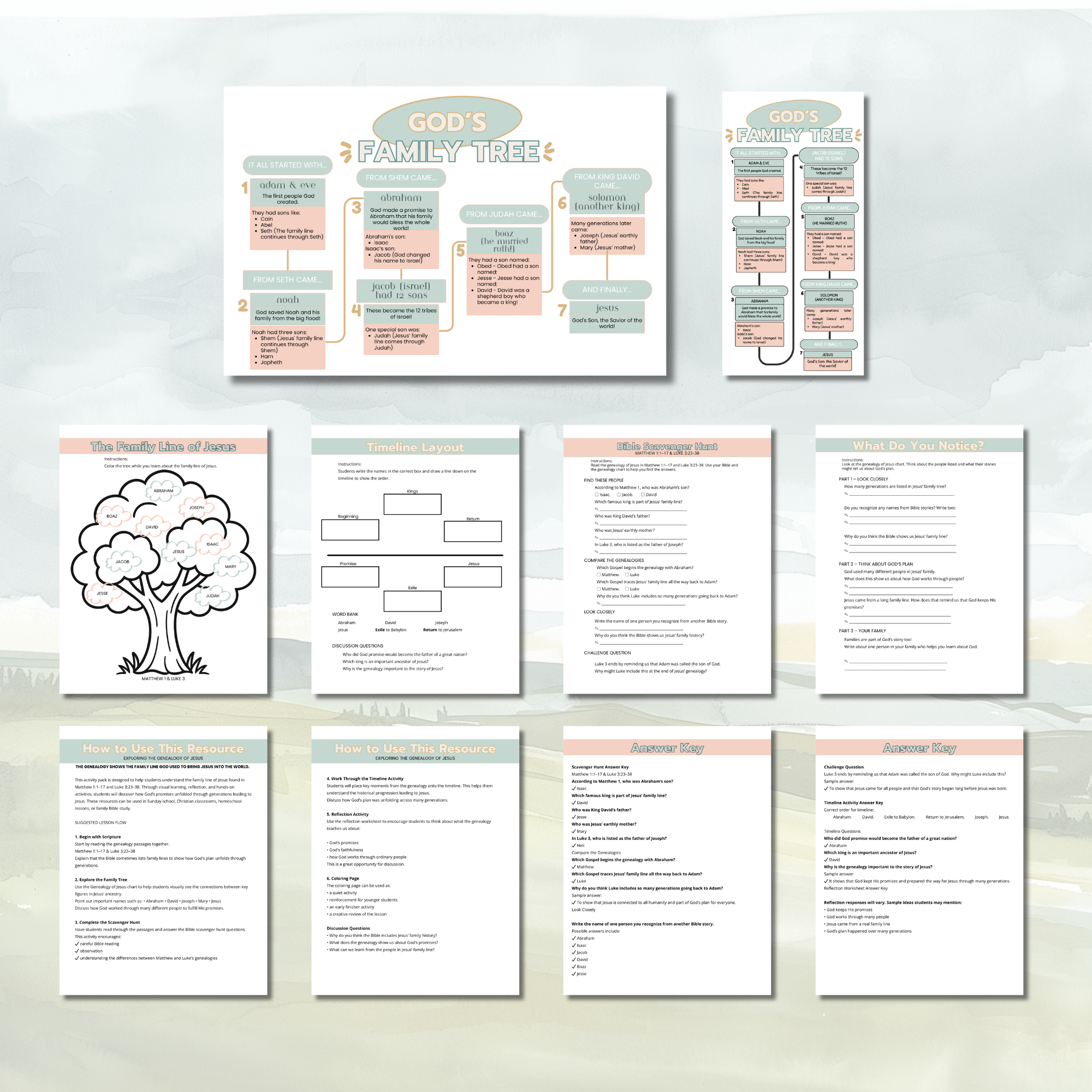 Christian genealogy study printables showing lineage of Jesus in visual format