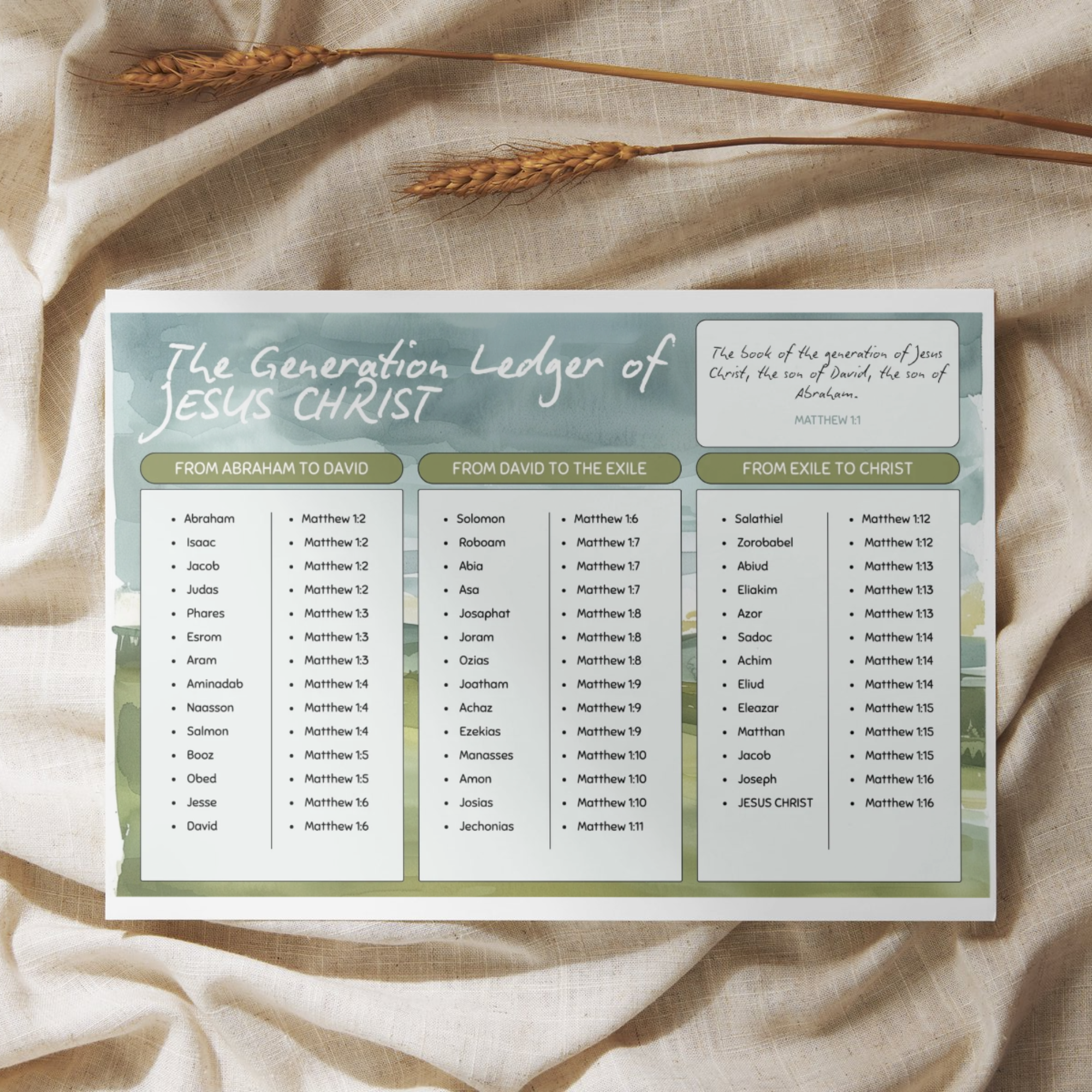 Christian genealogy printables designed for deeper scripture understanding and reflection