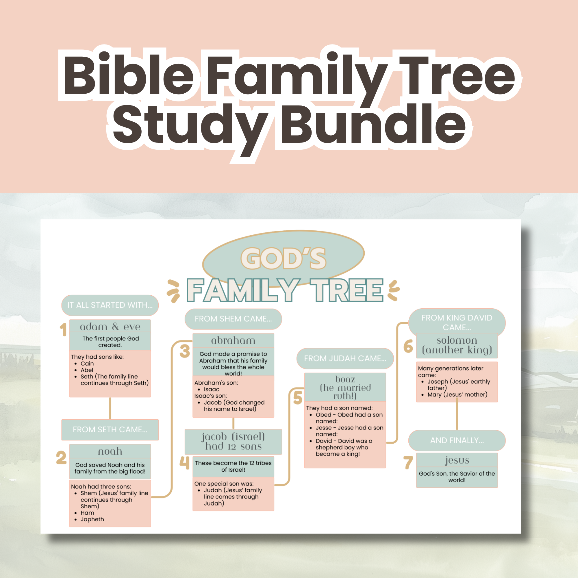 Bible study worksheets exploring the genealogy of Jesus with structured pages