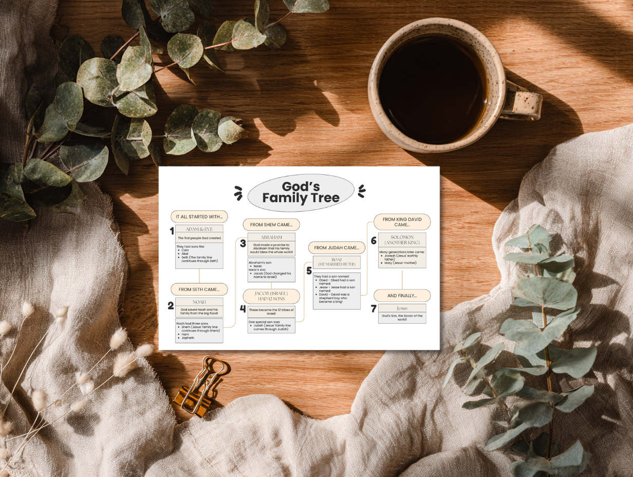 Printable Genealogy of Jesus Kit featuring the family tree of Jesus with interactive Bible study pages.