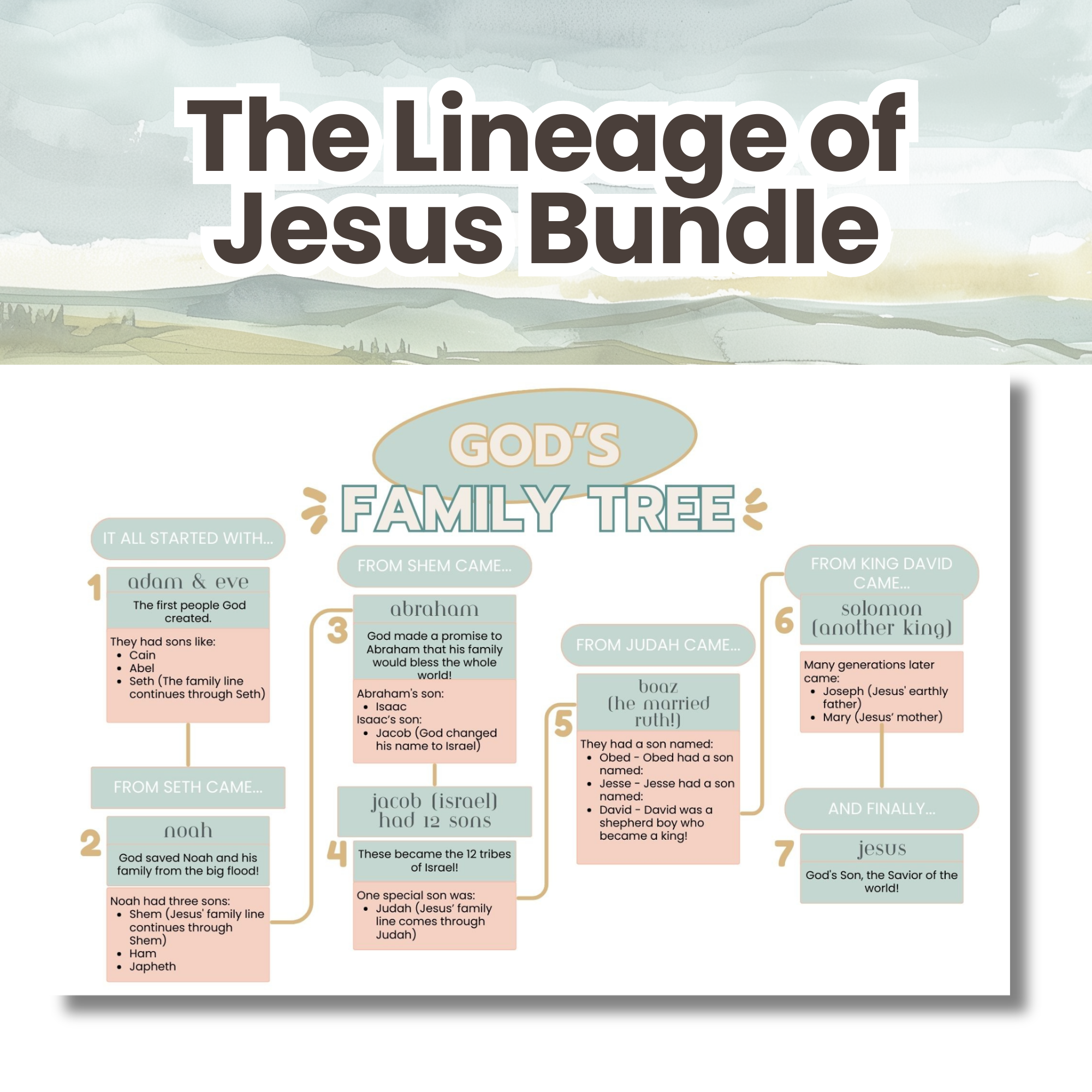 structured Bible study worksheets focused on the family tree of Jesus Christ