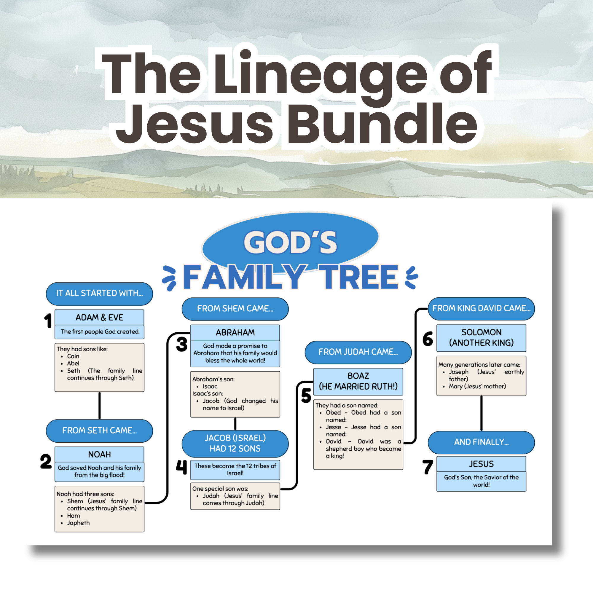 printable Bible genealogy charts and study pages for church groups and personal use
