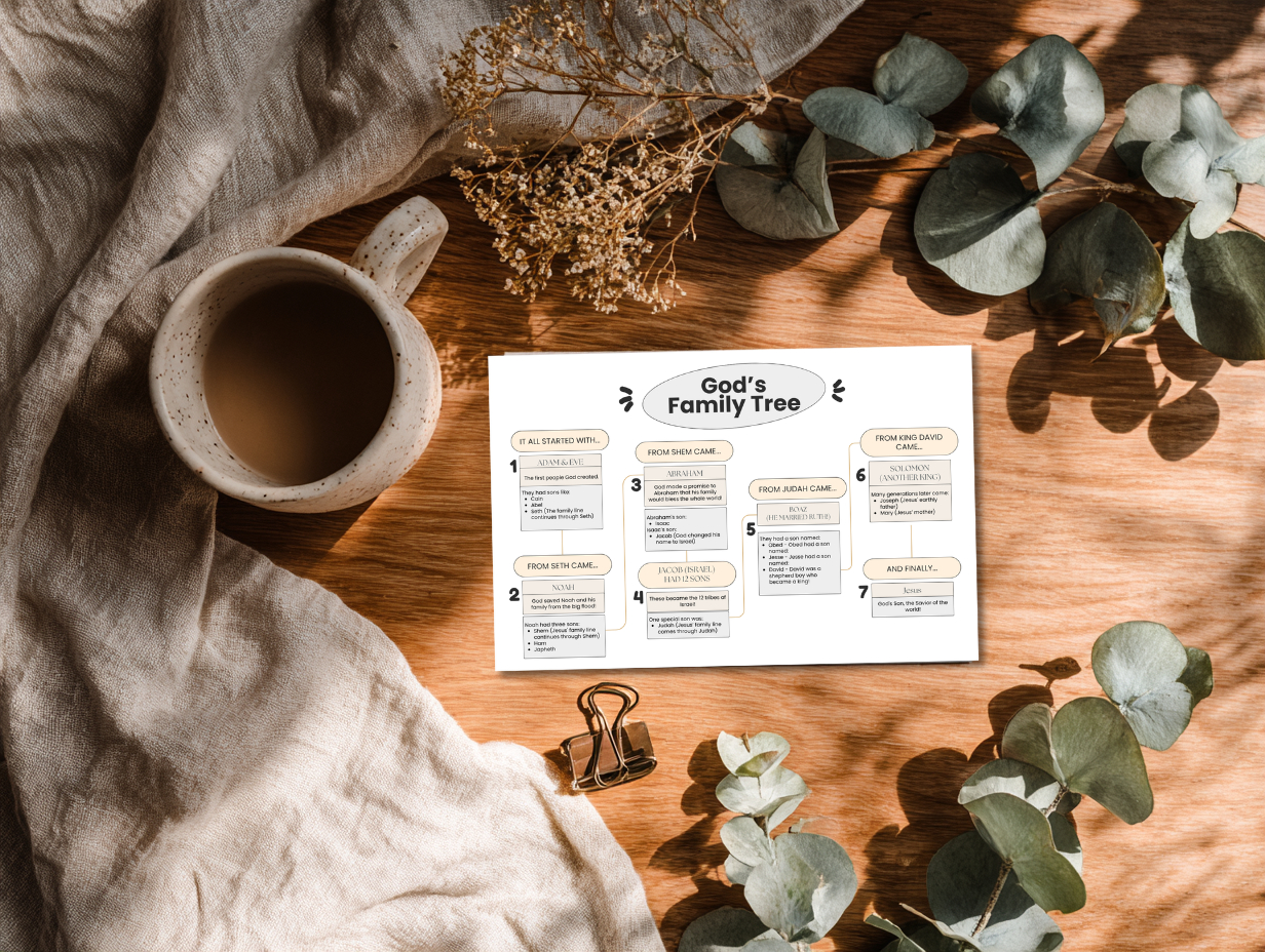 printable-details.jpg Close-up of the Genealogy of Jesus printable with Scripture references and family tree illustrations.