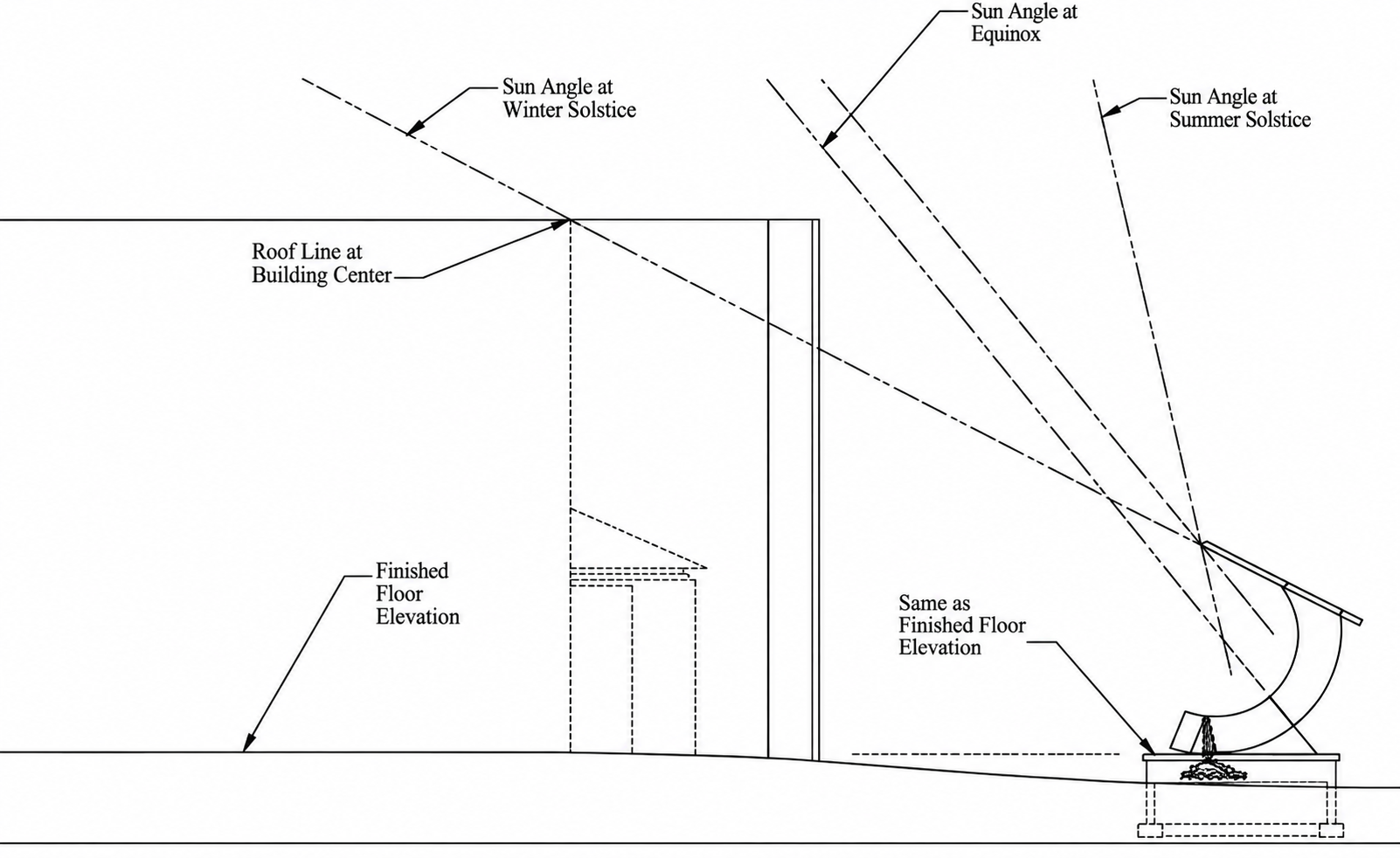 noon sun angles
