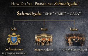An infographic explaining the pronunciation of 'Schmettgala' with its components 'Shhh,' 'Met,' and 'Gala,' including a description of each term and related images: a coat of arms for Sch,' a metropolitan event scene for Met,' and a high society gathering for Gala.