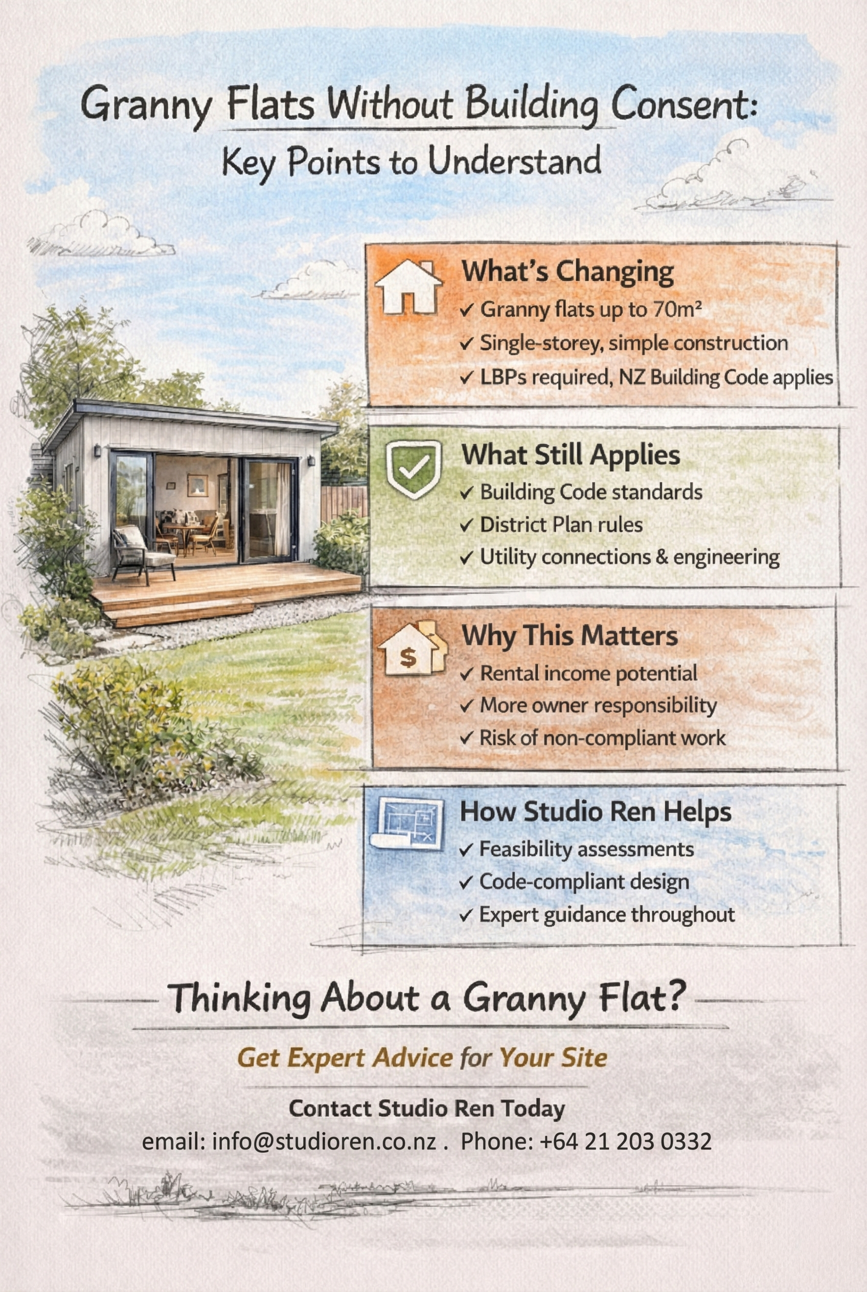 Granny Flats Without Building Consent: Key Points to Understand