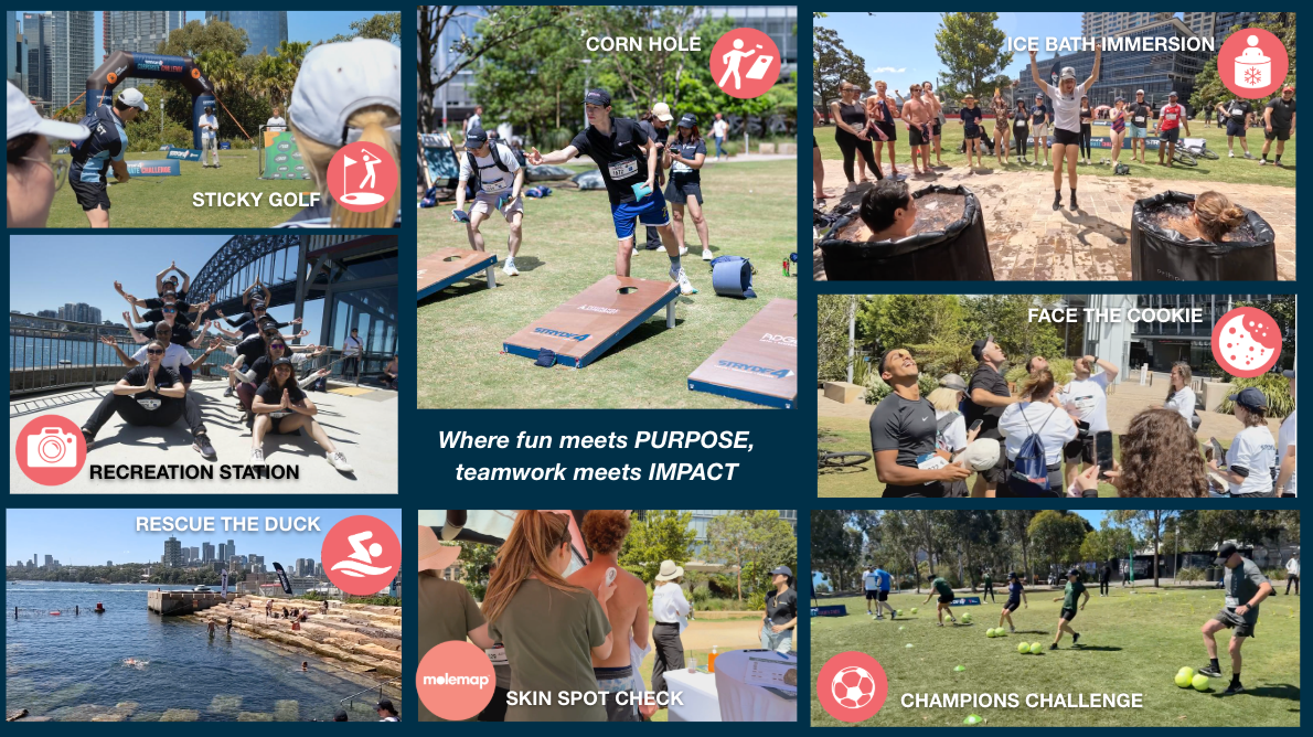 Activation Zones to choose from