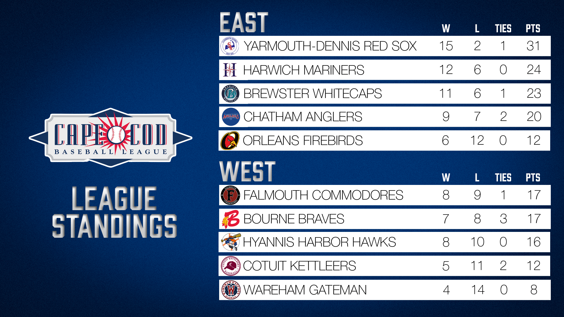 standings.png