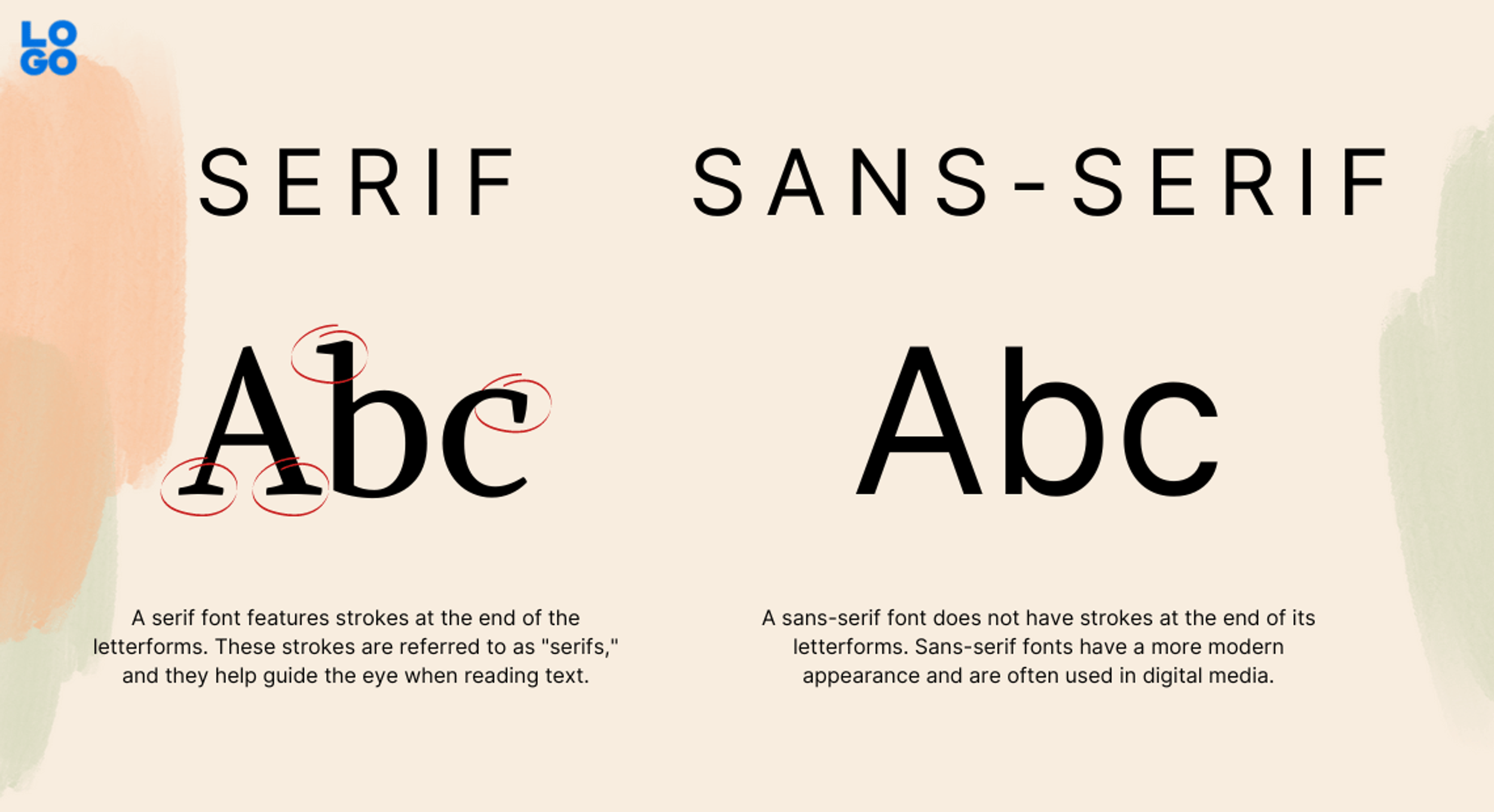 Serif vs. Sans Serif