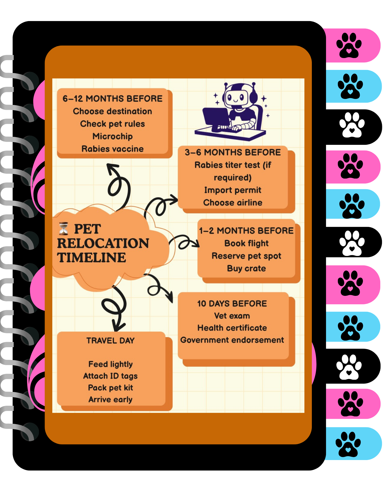 pet relocation timeline.png