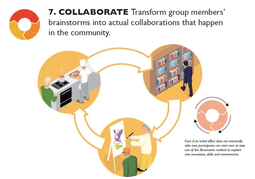 The Illuminative Method 7.jpg