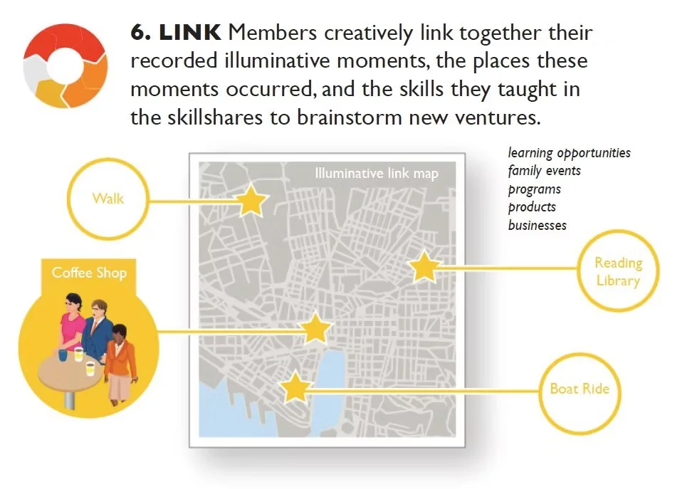 The Illuminative Method 6.jpg