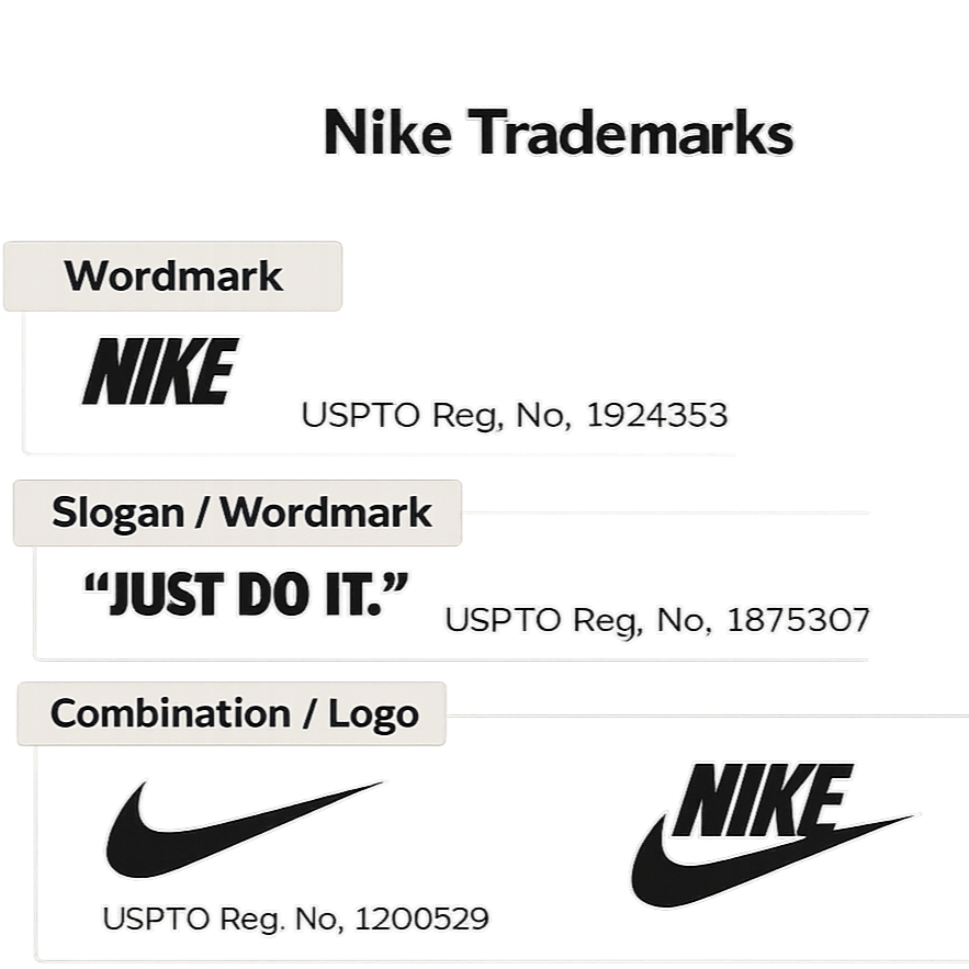 Nike Trademark examples including word mark, slogan mark, and combination mark