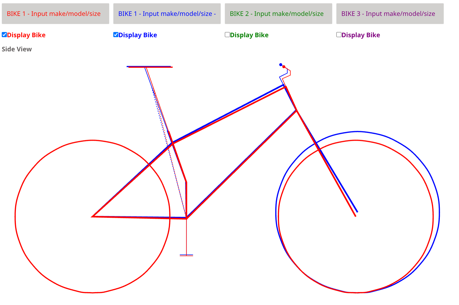 MTB Geometry LAB - 4 year Review