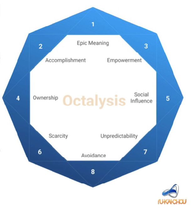 Octalysis