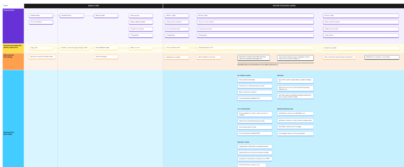 Behavioral Mapping
