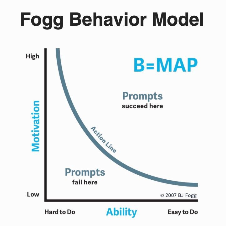 BMAP