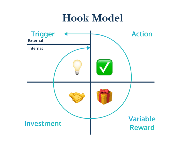 Hook Model