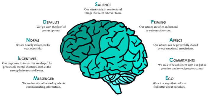 MINDSPACE