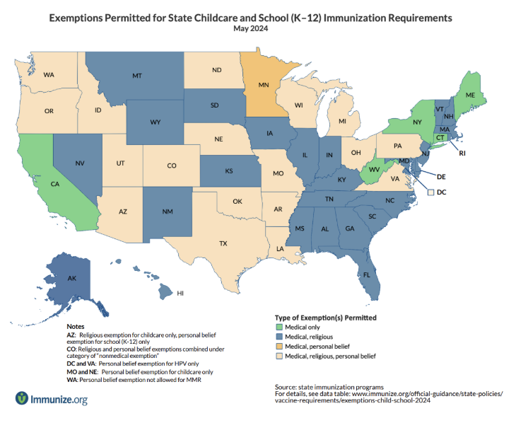 Map of the United States showing states with different COVID-19 exemption categories for K-12 immunizations in May 2024. States are color-coded: green for medical only exemptions, blue for medical and religious exemptions, beige for medical and personal belief exemptions, and white for no exemptions allowed.