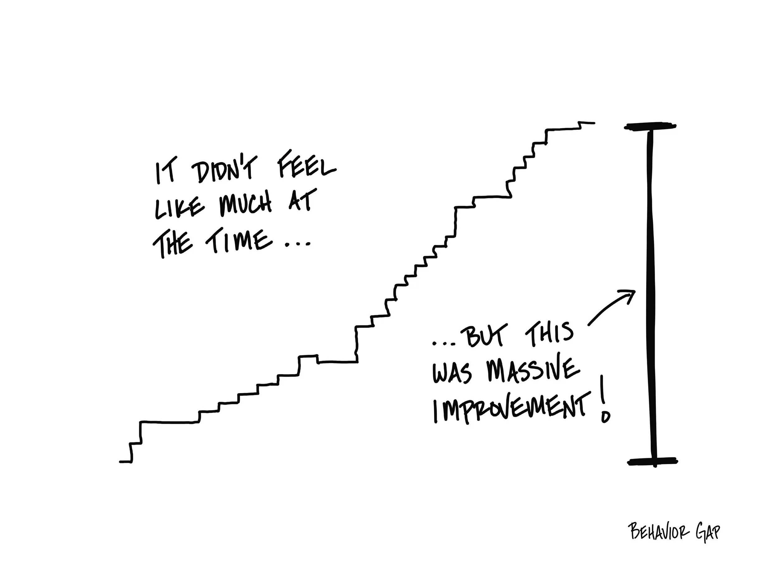 Small Steps result in Massive Improvement